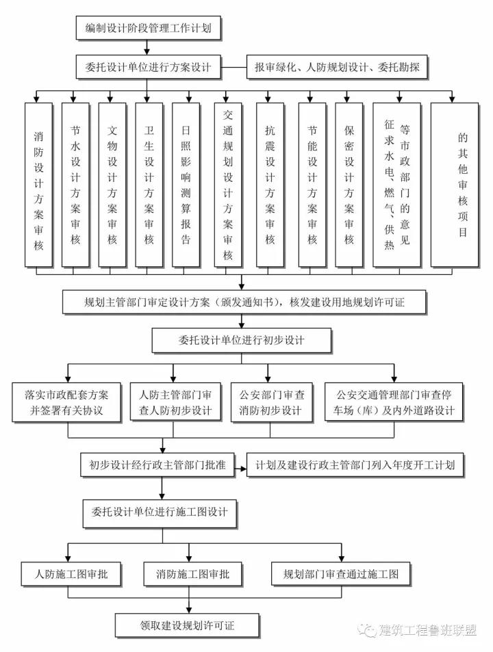 新闻系统 行业新闻 新闻详情一 工程建设项目前期工作流程