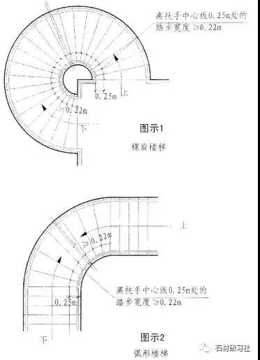 关于楼梯的 设计与计算方法