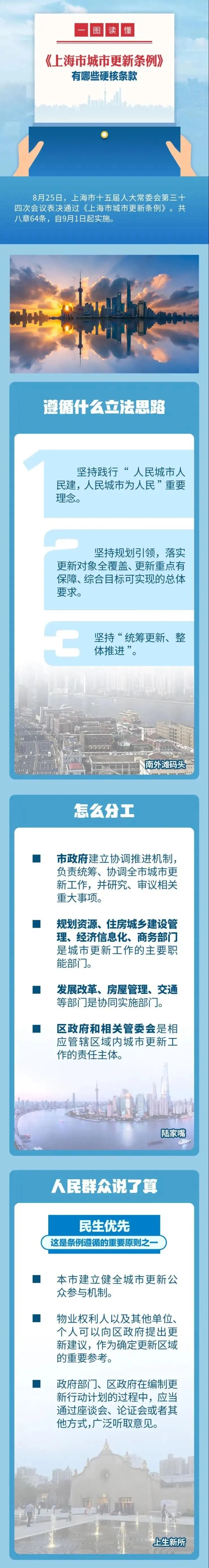 一图读懂上海市城市更新条例